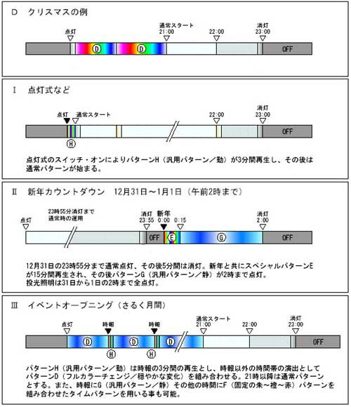 _勴CgAbv LEDƖ̃^Cp^[